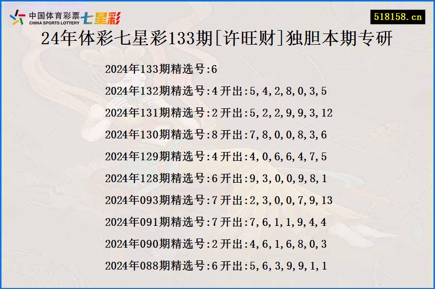 24年体彩七星彩133期[许旺财]独胆本期专研