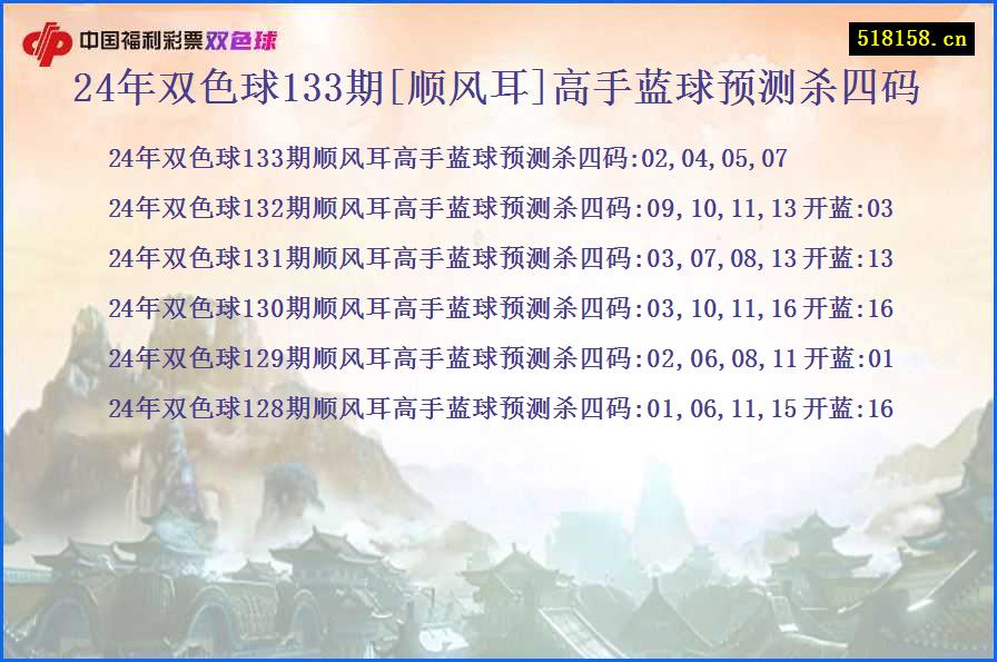 24年双色球133期[顺风耳]高手蓝球预测杀四码