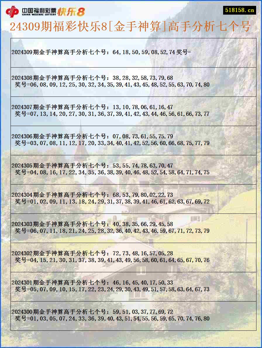 24309期福彩快乐8[金手神算]高手分析七个号