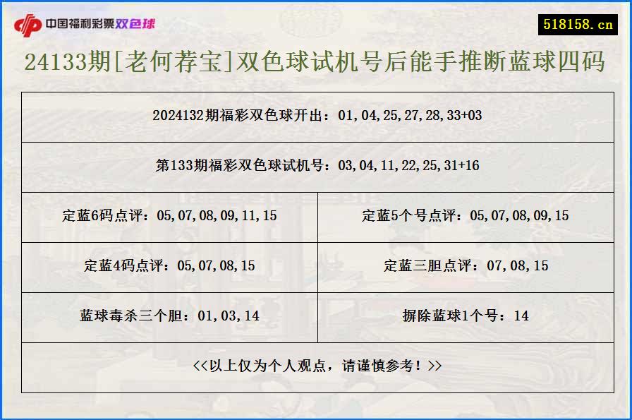 24133期[老何荐宝]双色球试机号后能手推断蓝球四码