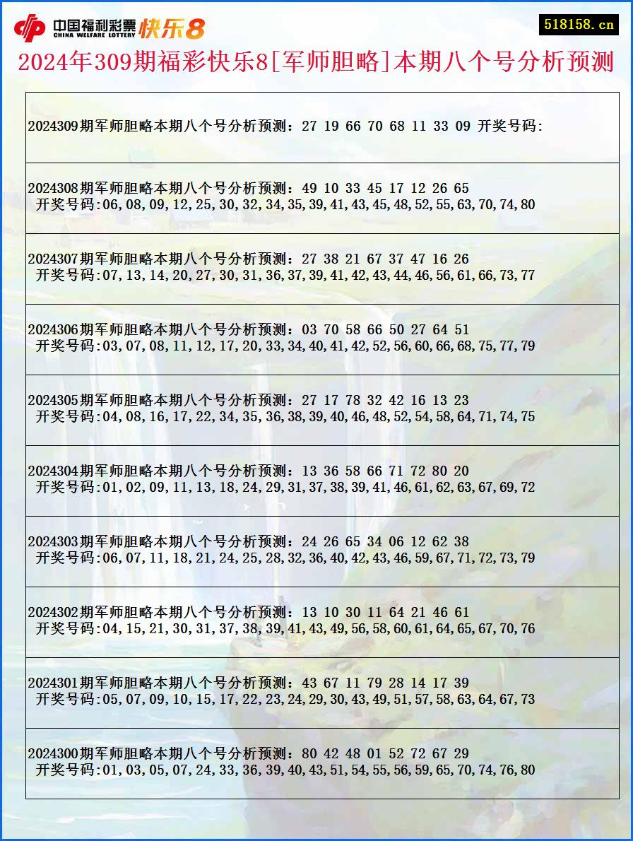 2024年309期福彩快乐8[军师胆略]本期八个号分析预测