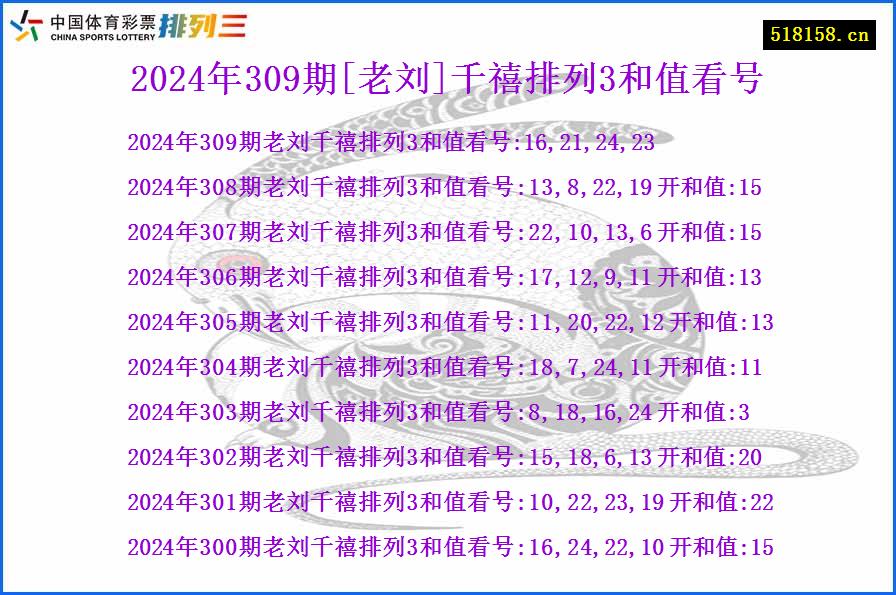 2024年309期[老刘]千禧排列3和值看号