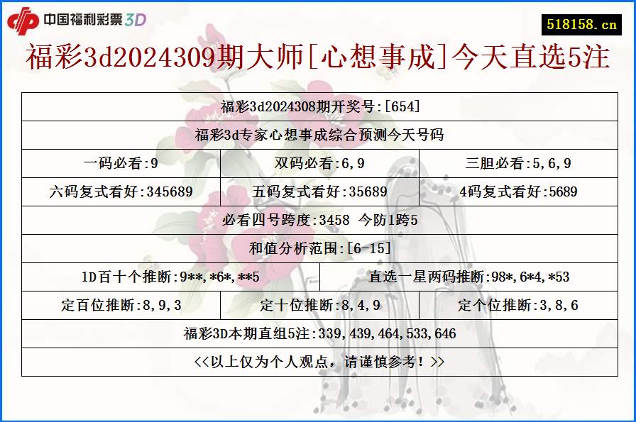 福彩3d2024309期大师[心想事成]今天直选5注