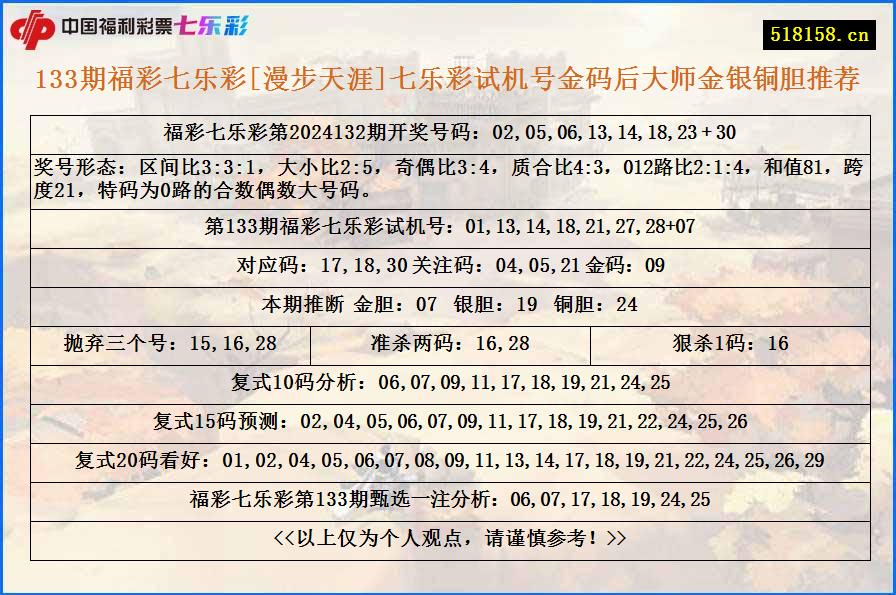 133期福彩七乐彩[漫步天涯]七乐彩试机号金码后大师金银铜胆推荐