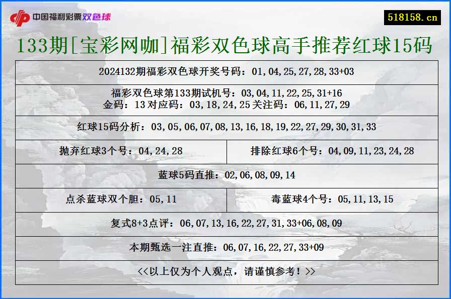 133期[宝彩网咖]福彩双色球高手推荐红球15码