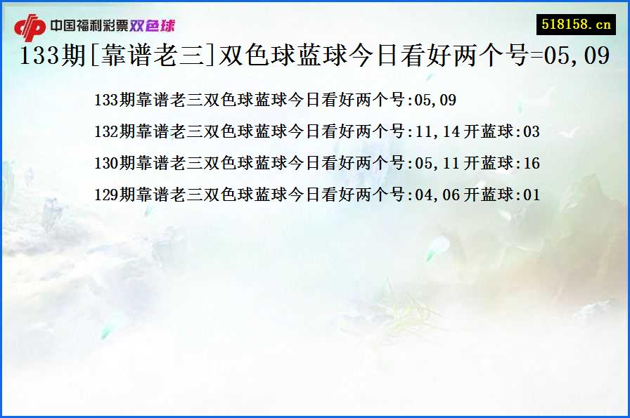 133期[靠谱老三]双色球蓝球今日看好两个号=05,09