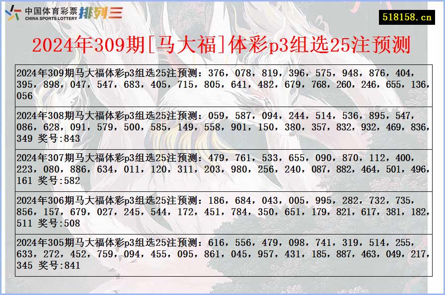 2024年309期[马大福]体彩p3组选25注预测