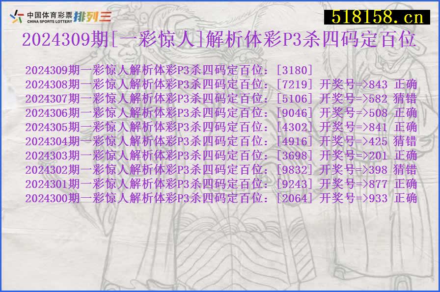 2024309期[一彩惊人]解析体彩P3杀四码定百位