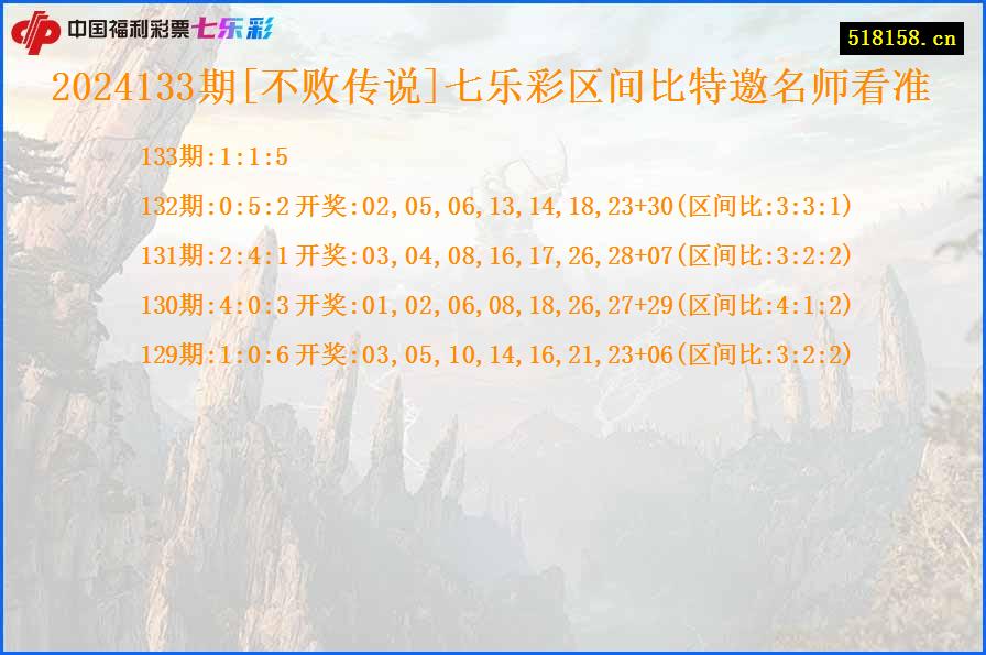 2024133期[不败传说]七乐彩区间比特邀名师看准