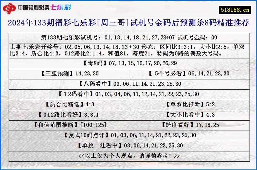 2024年133期福彩七乐彩[周三哥]试机号金码后预测杀8码精准推荐