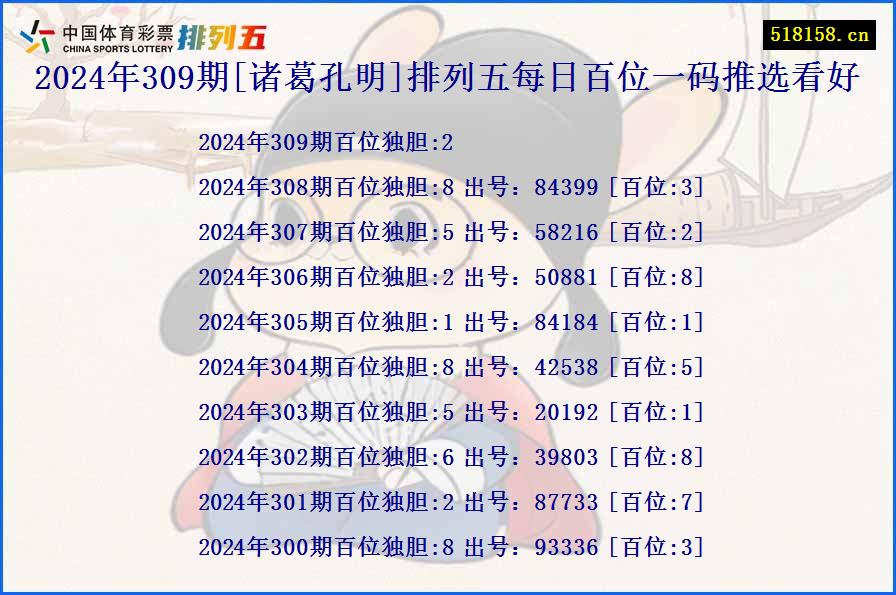 2024年309期[诸葛孔明]排列五每日百位一码推选看好