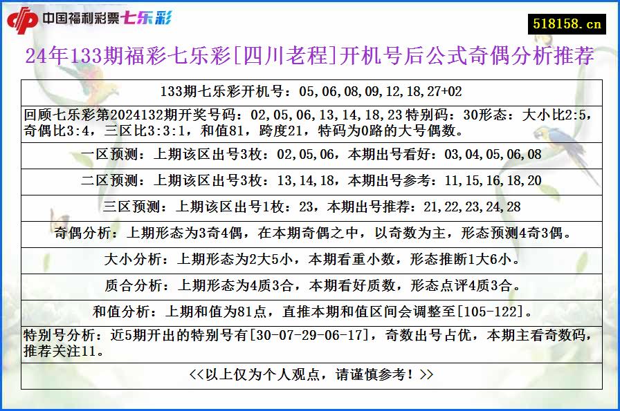 24年133期福彩七乐彩[四川老程]开机号后公式奇偶分析推荐