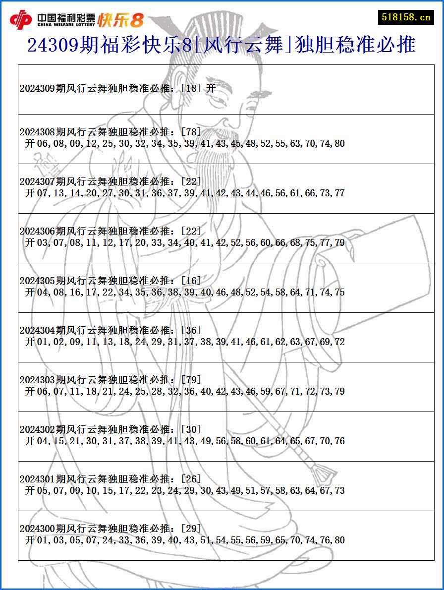 24309期福彩快乐8[风行云舞]独胆稳准必推