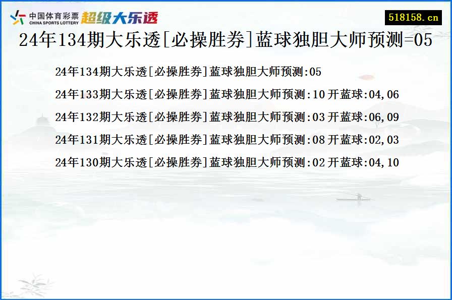 24年134期大乐透[必操胜券]蓝球独胆大师预测=05