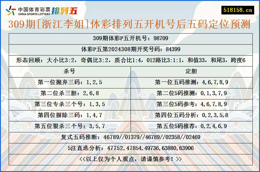 309期[浙江李姐]体彩排列五开机号后五码定位预测