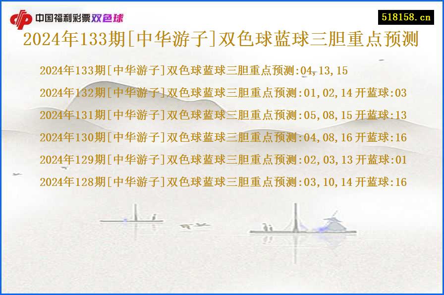 2024年133期[中华游子]双色球蓝球三胆重点预测