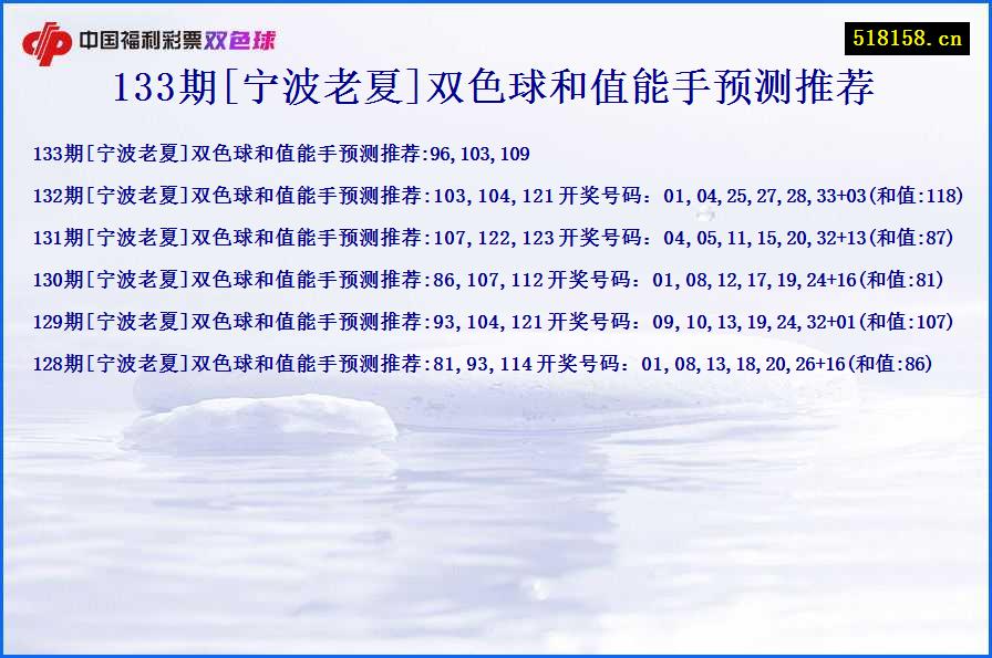 133期[宁波老夏]双色球和值能手预测推荐