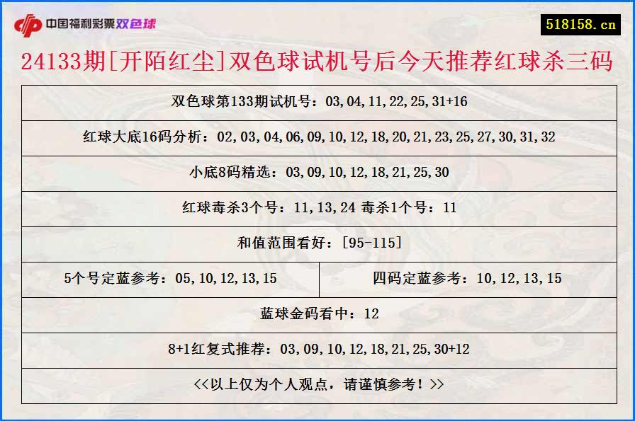 24133期[开陌红尘]双色球试机号后今天推荐红球杀三码