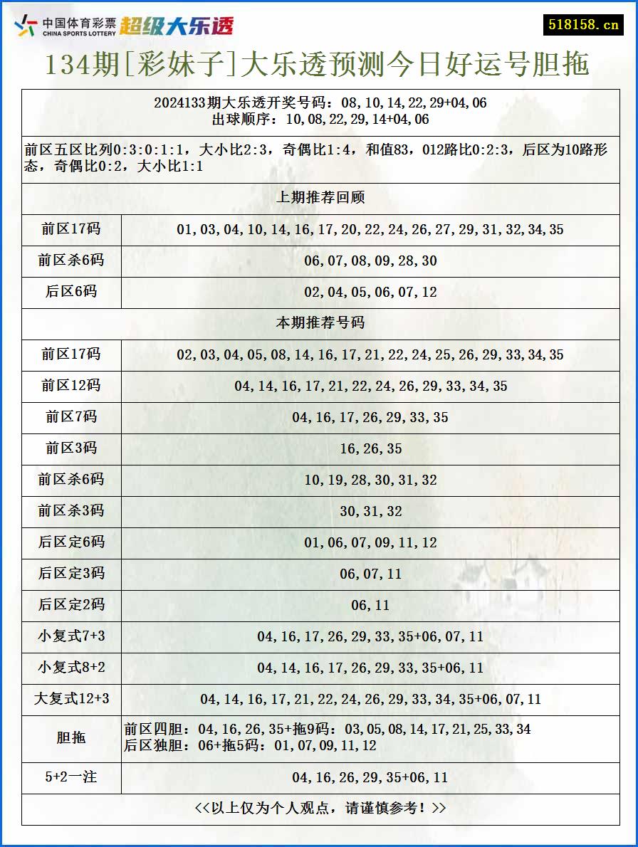 134期[彩妹子]大乐透预测今日好运号胆拖