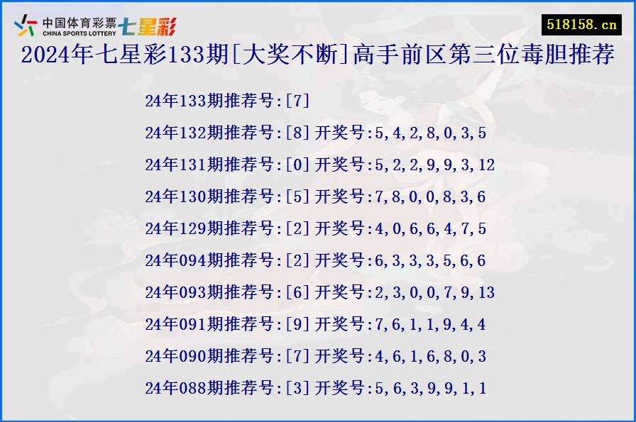 2024年七星彩133期[大奖不断]高手前区第三位毒胆推荐