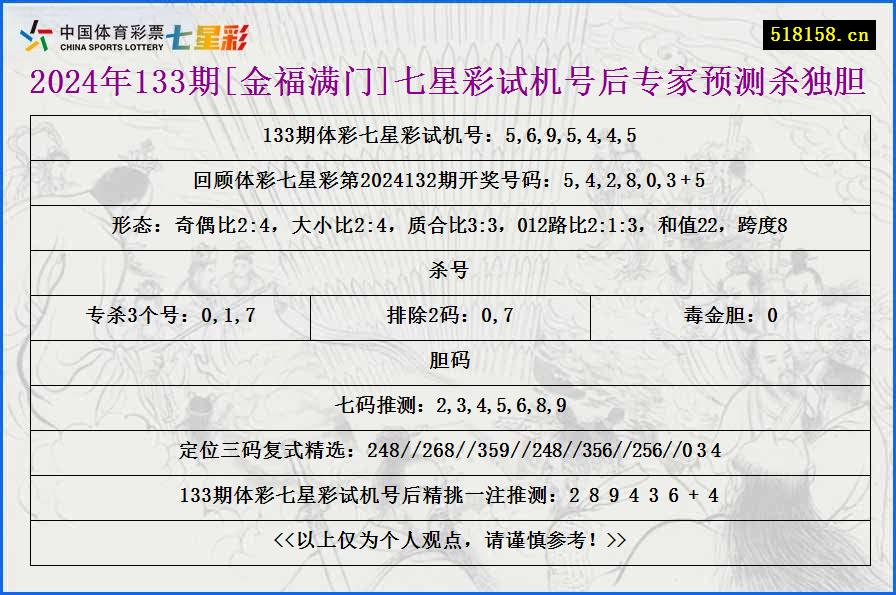 2024年133期[金福满门]七星彩试机号后专家预测杀独胆