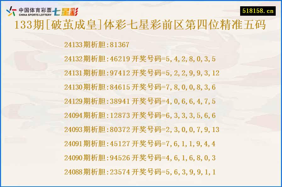 133期[破茧成皇]体彩七星彩前区第四位精准五码