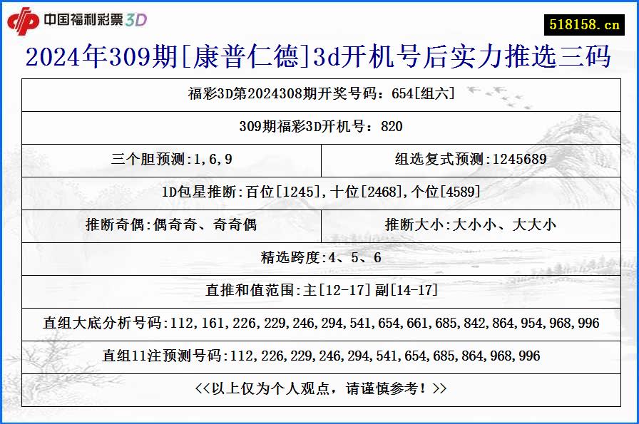 2024年309期[康普仁德]3d开机号后实力推选三码