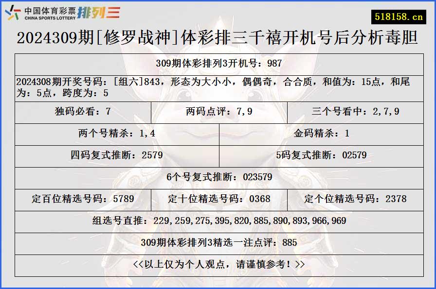 2024309期[修罗战神]体彩排三千禧开机号后分析毒胆