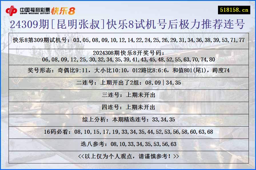 24309期[昆明张叔]快乐8试机号后极力推荐连号