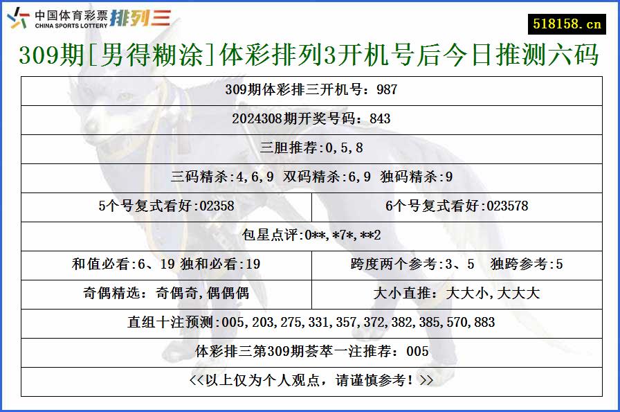 309期[男得糊涂]体彩排列3开机号后今日推测六码