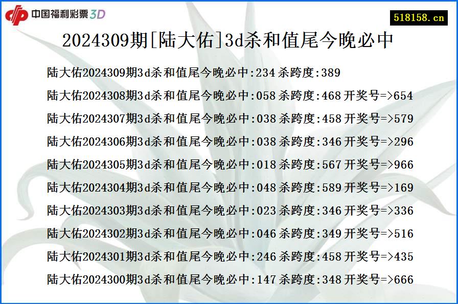 2024309期[陆大佑]3d杀和值尾今晚必中