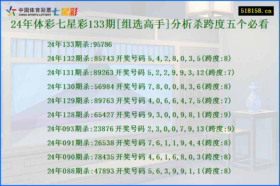 24年体彩七星彩133期[组选高手]分析杀跨度五个必看