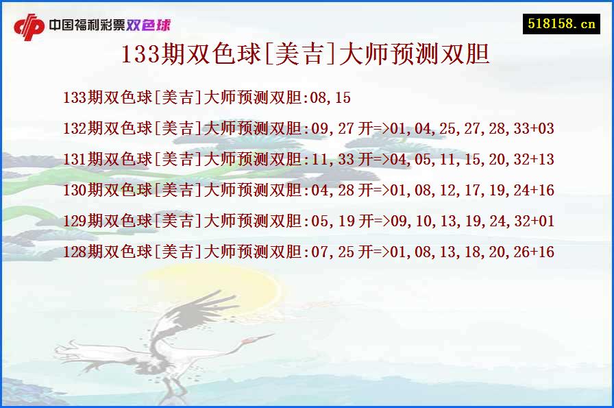 133期双色球[美吉]大师预测双胆