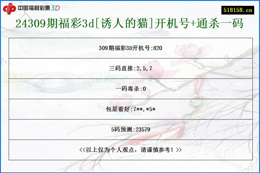 24309期福彩3d[诱人的猫]开机号+通杀一码