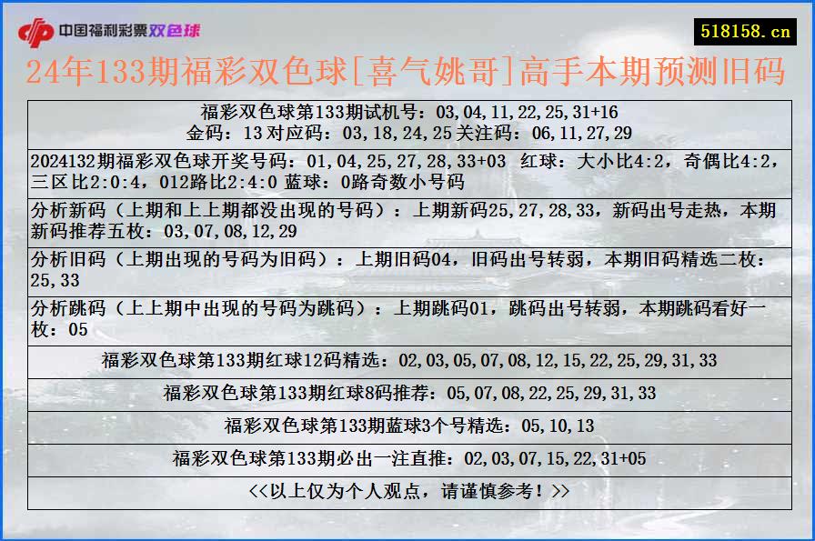 24年133期福彩双色球[喜气姚哥]高手本期预测旧码