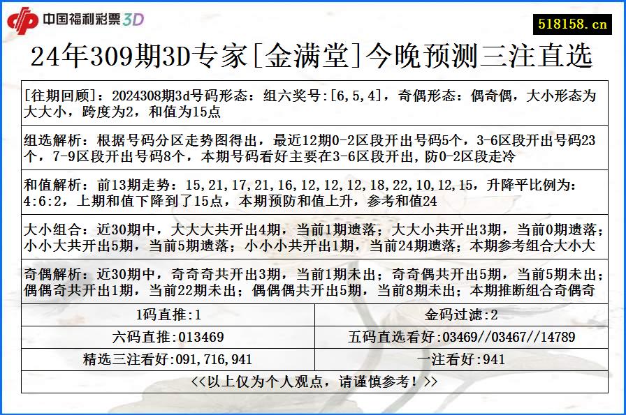 24年309期3D专家[金满堂]今晚预测三注直选