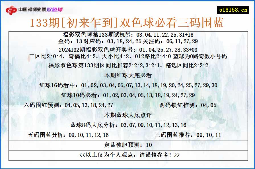 133期[初来乍到]双色球必看三码围蓝