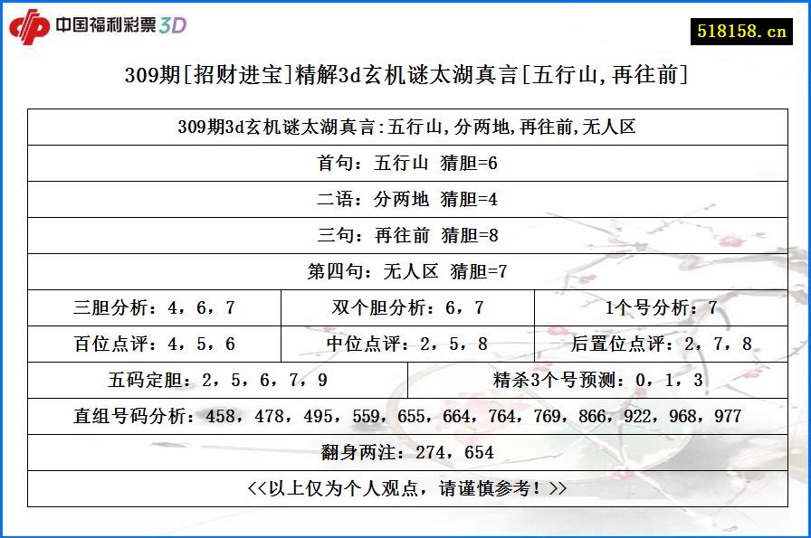 309期[招财进宝]精解3d玄机谜太湖真言[五行山,再往前]