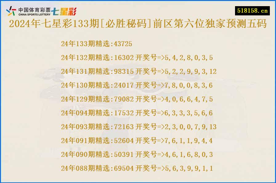 2024年七星彩133期[必胜秘码]前区第六位独家预测五码