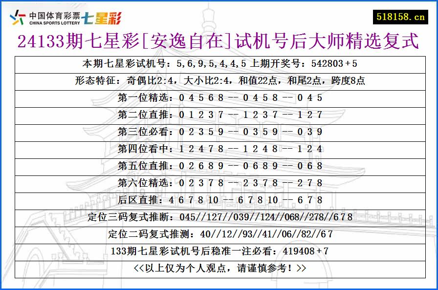 24133期七星彩[安逸自在]试机号后大师精选复式