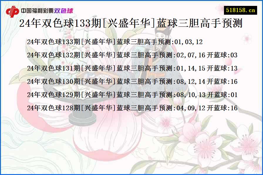 24年双色球133期[兴盛年华]蓝球三胆高手预测