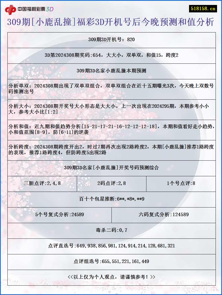 309期[小鹿乱撞]福彩3D开机号后今晚预测和值分析