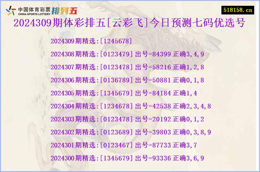 2024309期体彩排五[云彩飞]今日预测七码优选号