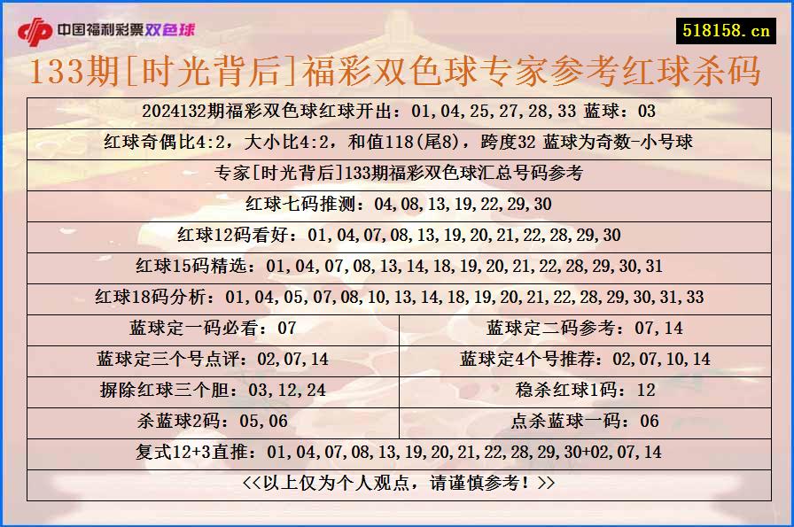 133期[时光背后]福彩双色球专家参考红球杀码