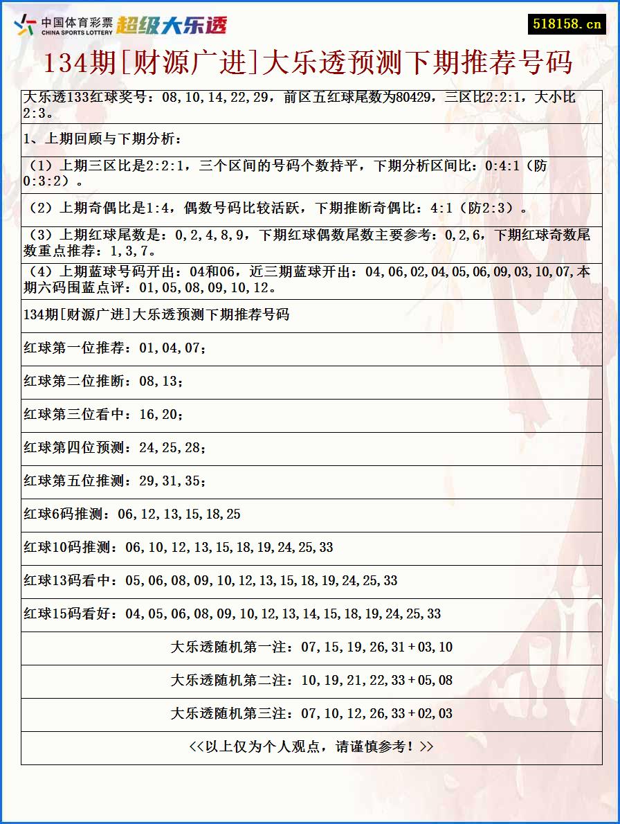 134期[财源广进]大乐透预测下期推荐号码