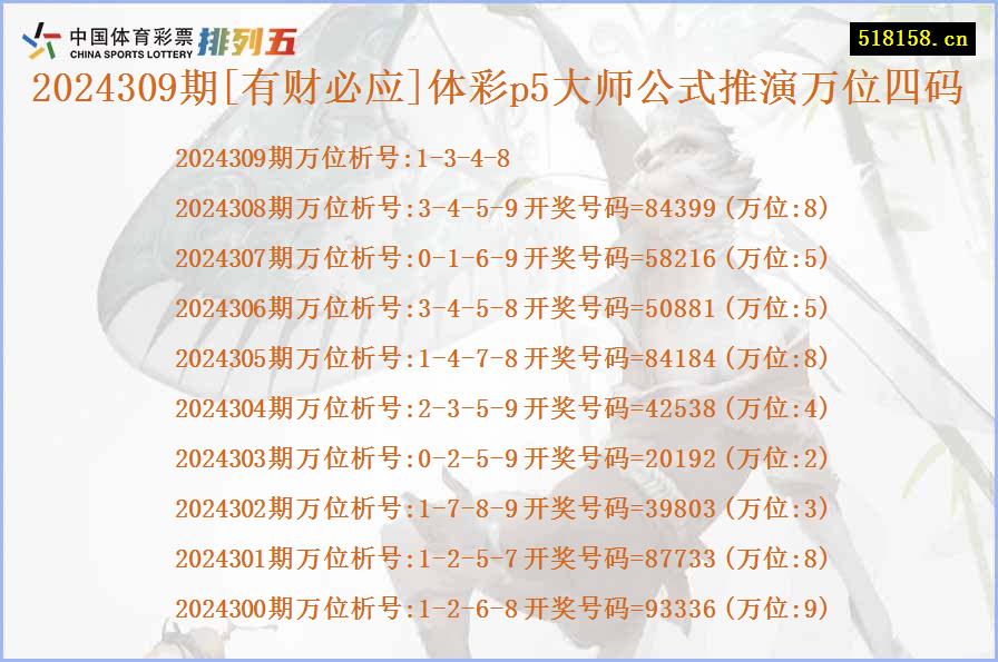 2024309期[有财必应]体彩p5大师公式推演万位四码