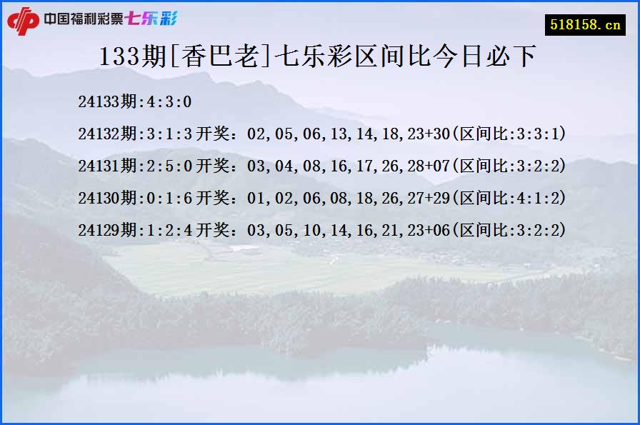 133期[香巴老]七乐彩区间比今日必下