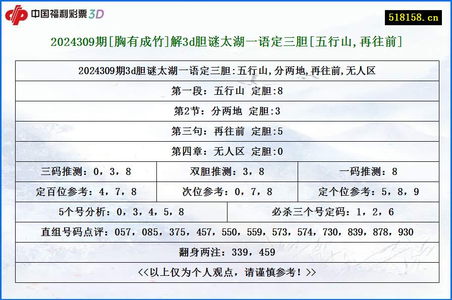 2024309期[胸有成竹]解3d胆谜太湖一语定三胆[五行山,再往前]