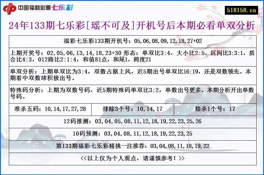 24年133期七乐彩[瑶不可及]开机号后本期必看单双分析