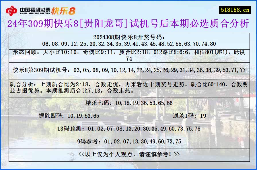 24年309期快乐8[贵阳龙哥]试机号后本期必选质合分析